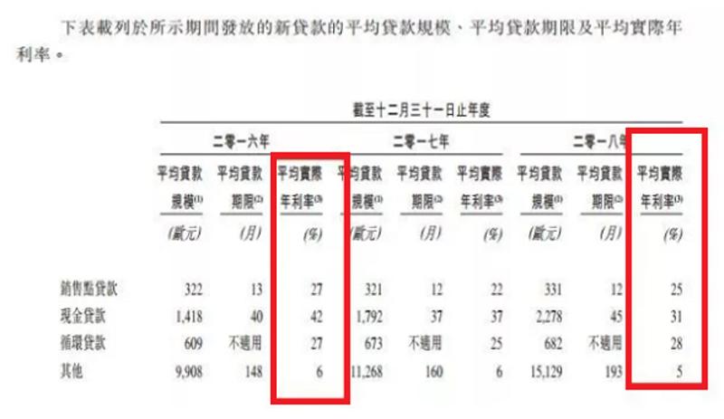 捷信貸款不還的后果，最新消息與深度分析