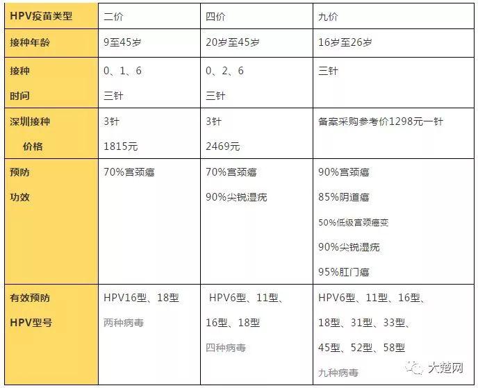 九價疫苗最新價格，了解，選擇，保障健康