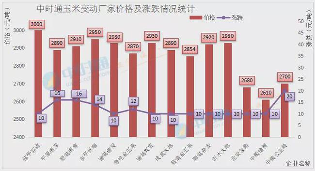 高價收購糧食，聯(lián)系飛機運輸?shù)募Z食供應(yīng)鏈新模式