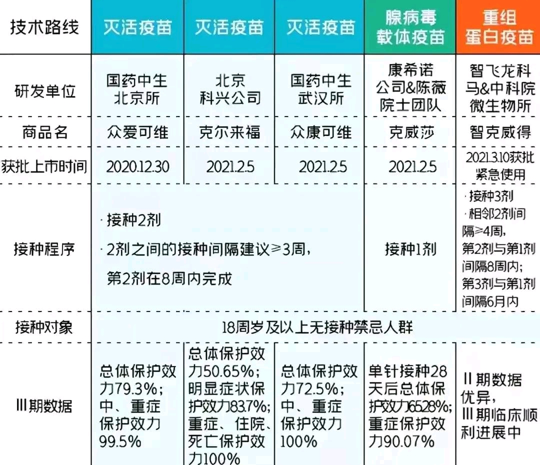 科興疫苗問(wèn)題最新賠償方案公布