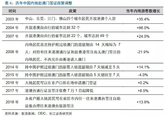 關(guān)于澳門博彩業(yè)及新澳門天天六開(kāi)彩的探討
