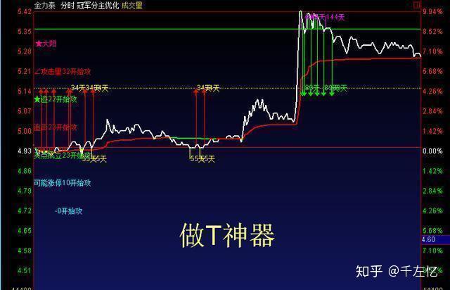 證監(jiān)會A股T+0最新消息，市場趨勢與未來展望