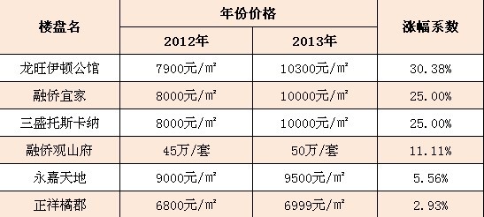 南嶼二手房市場最新動(dòng)態(tài)，房價(jià)走勢與影響因素分析