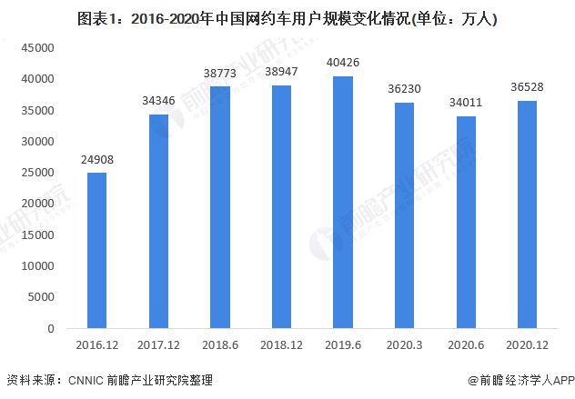 成都市網(wǎng)約車最新消息，行業(yè)變革與發(fā)展趨勢