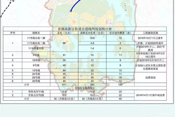 武漢地鐵9號線最新線路圖，藍(lán)圖繪就的未來交通脈絡(luò)