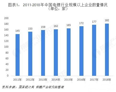 廈門市電鍍技術人員最新招聘動態(tài)及行業(yè)前景展望